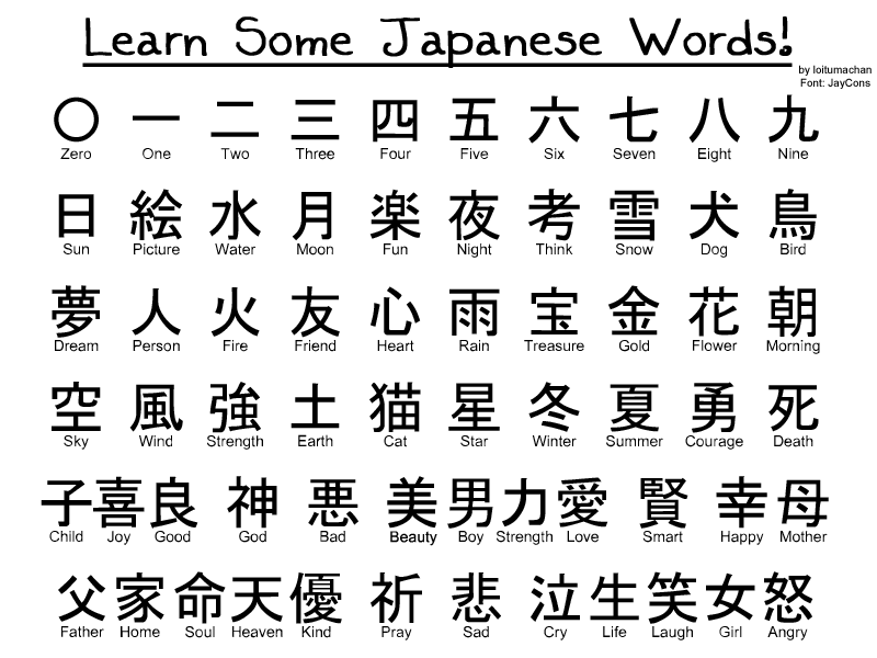 Learn some Japanese Words by loitumachan on DeviantArt