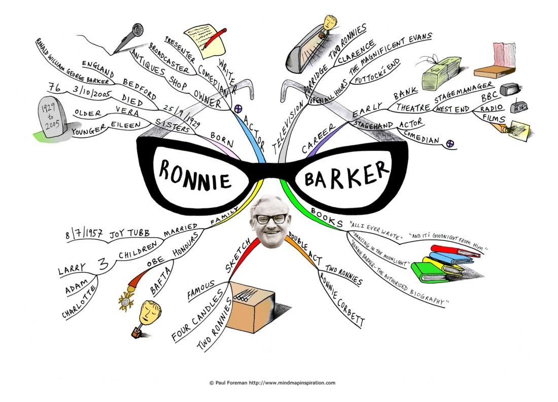 clipart mind map - photo #30