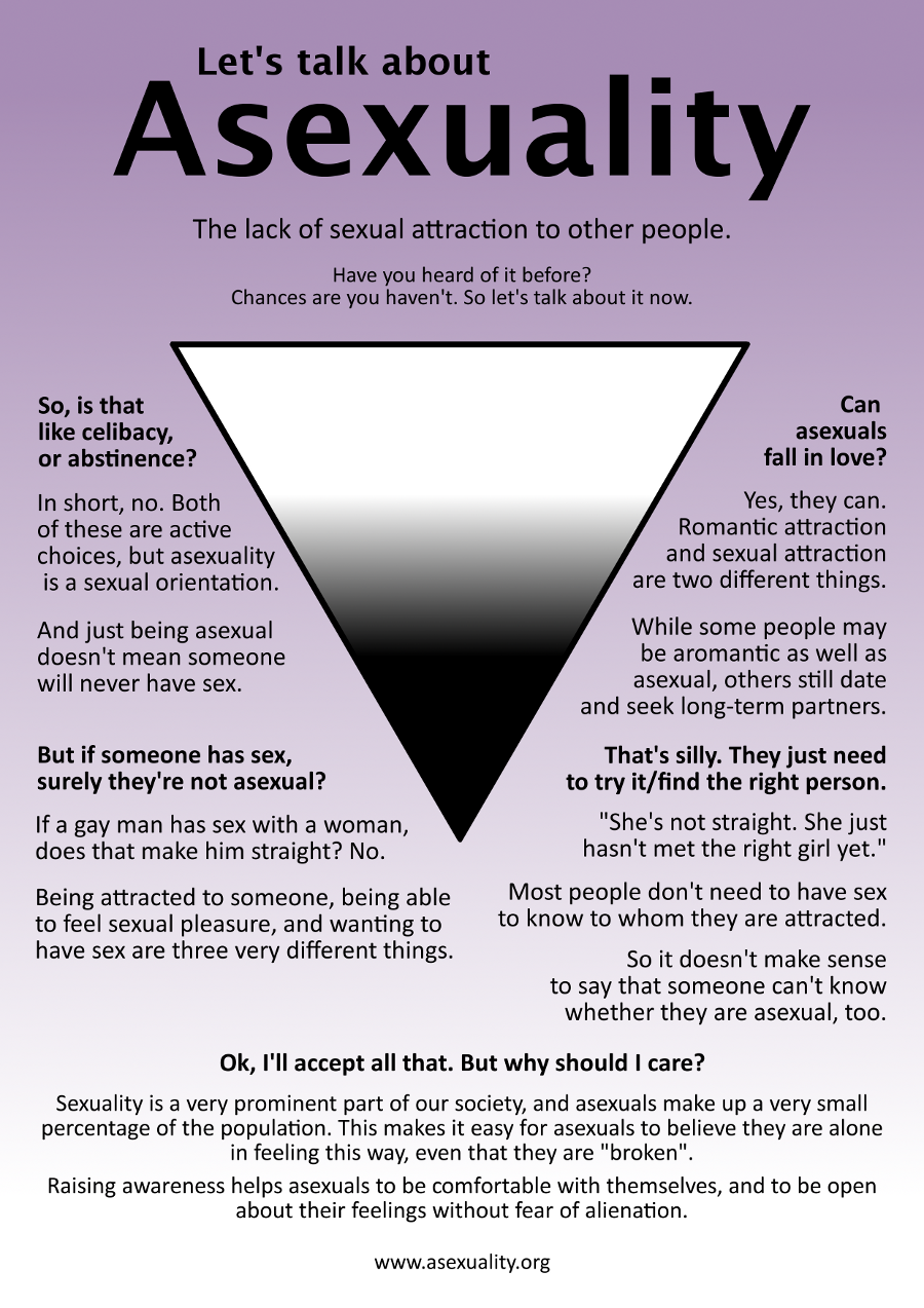 let__s_talk_about__asexuality_by_k_d_t-d