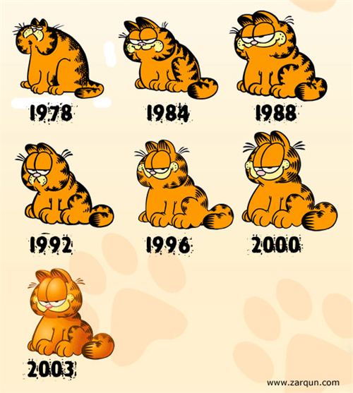 The evolution of Garfield by santiagofdf on DeviantArt