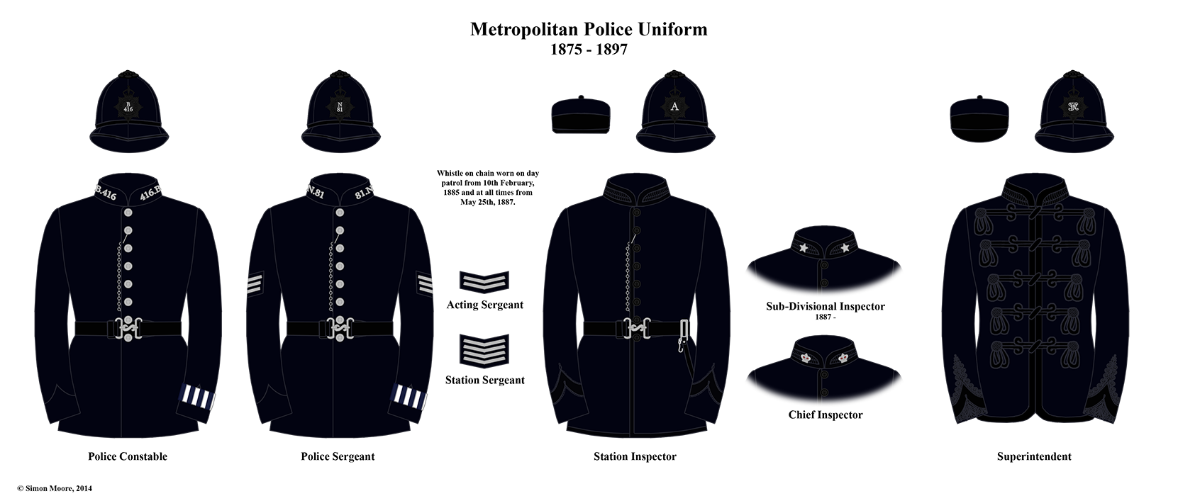 met_police_uniforms_by_simonlmoore-d7xjw