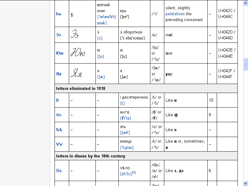 Part Russian Alphabet 86