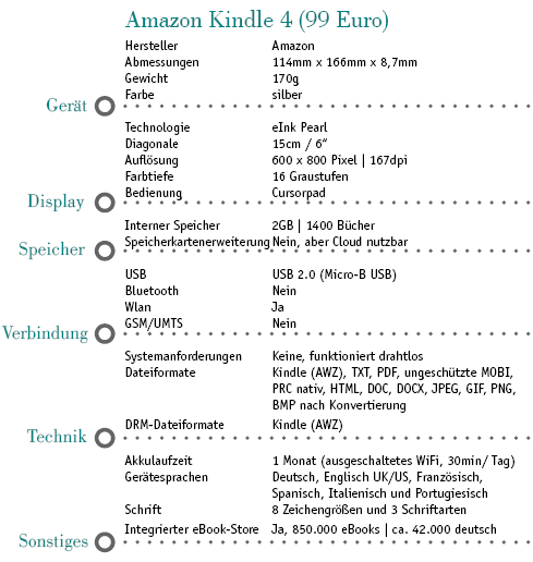Datenblatt Amazon Kindle 4 | Cornelia Rothenaicher