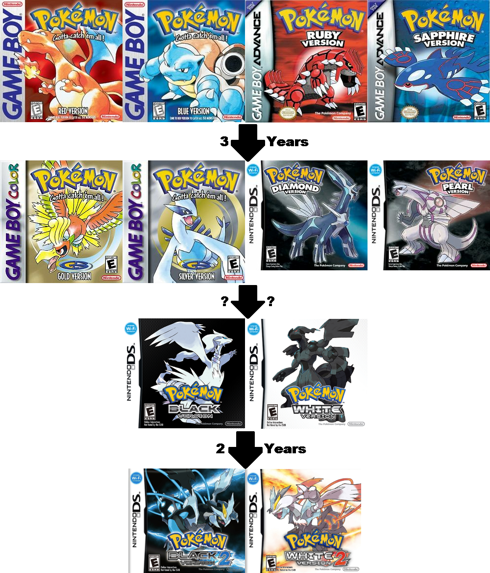 All Main Pokémon Games in Order - Release and Chronological - N4G