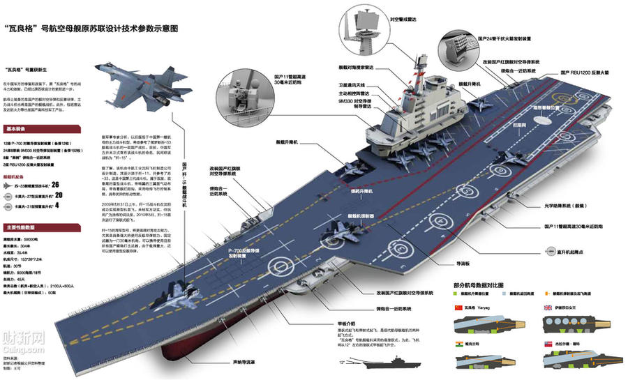 http://fc01.deviantart.net/fs71/i/2011/212/4/b/china_aircraft_carrier_varyag_by_deepskyer-d42aqaf.jpg