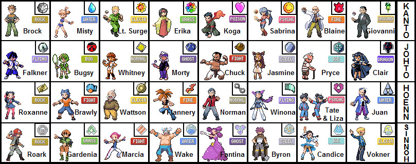 Which Gym Leader do you look like?