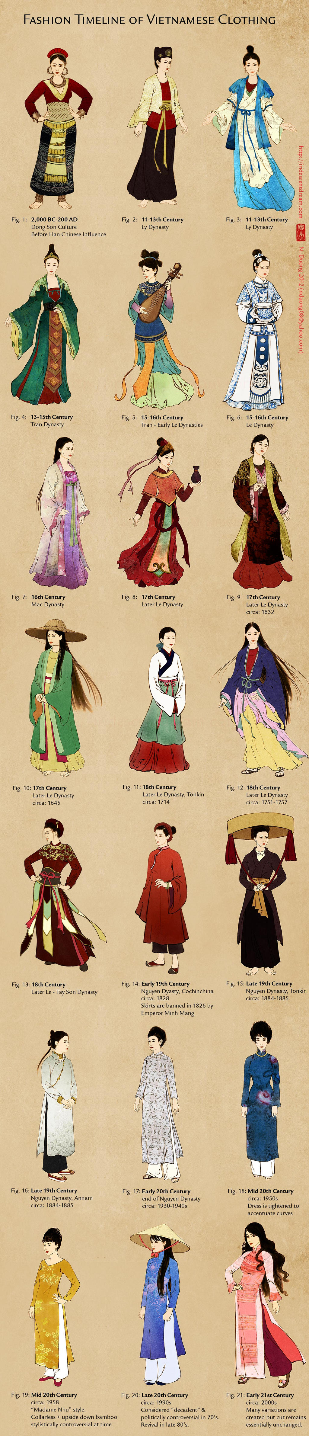evolution_of_vietnamese_clothing__and_ao_dai__by_lilsuika-d4rfo2y.jpg